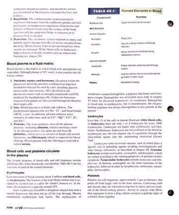 Textbook p. 1066: 48.2 The Components of Vertebrate Blood (plasma, erythrocytes, leukocytes, platelets)