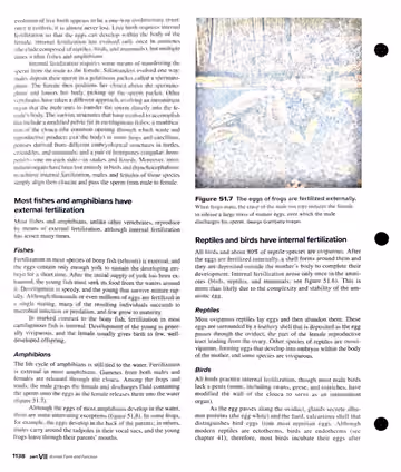 Textbook p. 1138: 51.2 Vertebrate Fertilization and Development