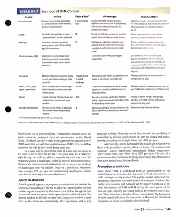 Textbook p. 1149: 51.5 Contraception and Infertility Treatments (Table 51.2)