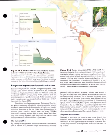 Textbook p. 1219: 54.2 (cont.) Populations: Groups of a Single Species in One Place