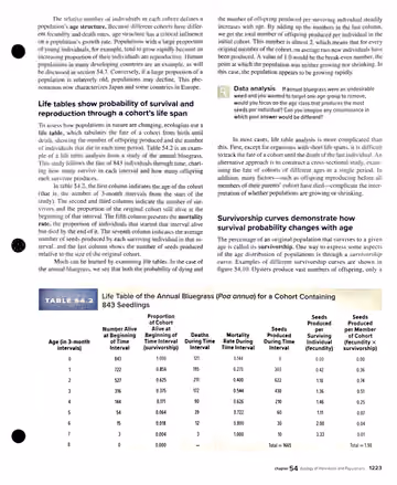 Textbook p. 1223: 54.3 (cont.) Population Demography and Dynamics
