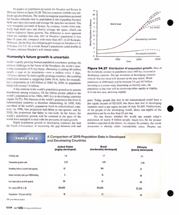 Textbook p. 1234: 54.7 Human Population Growth