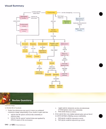 Textbook p. 1262: Visual Summary and end-of-chapter Review Questions