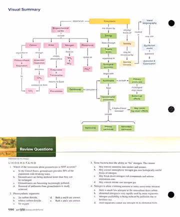 Textbook p. 1286: End-of-chapter review